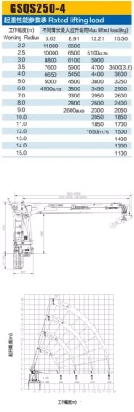 Авто з КМУ STC на базі XCMG