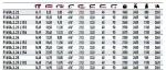 Кран-маніпулятор FASSI F165A.2