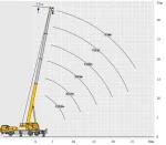 Автокран STC на базі XCMG