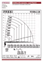 Авто з КМУ STC на базі FASSI