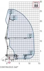 Автовишка STC на базі DONGFENG