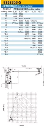 Авто з КМУ STC на базі XCMG