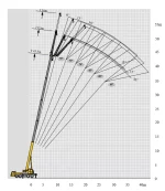 Автокран STC на базі XCMG