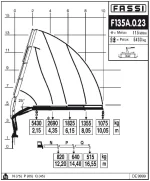 Кран-маніпулятор FASSI F135A